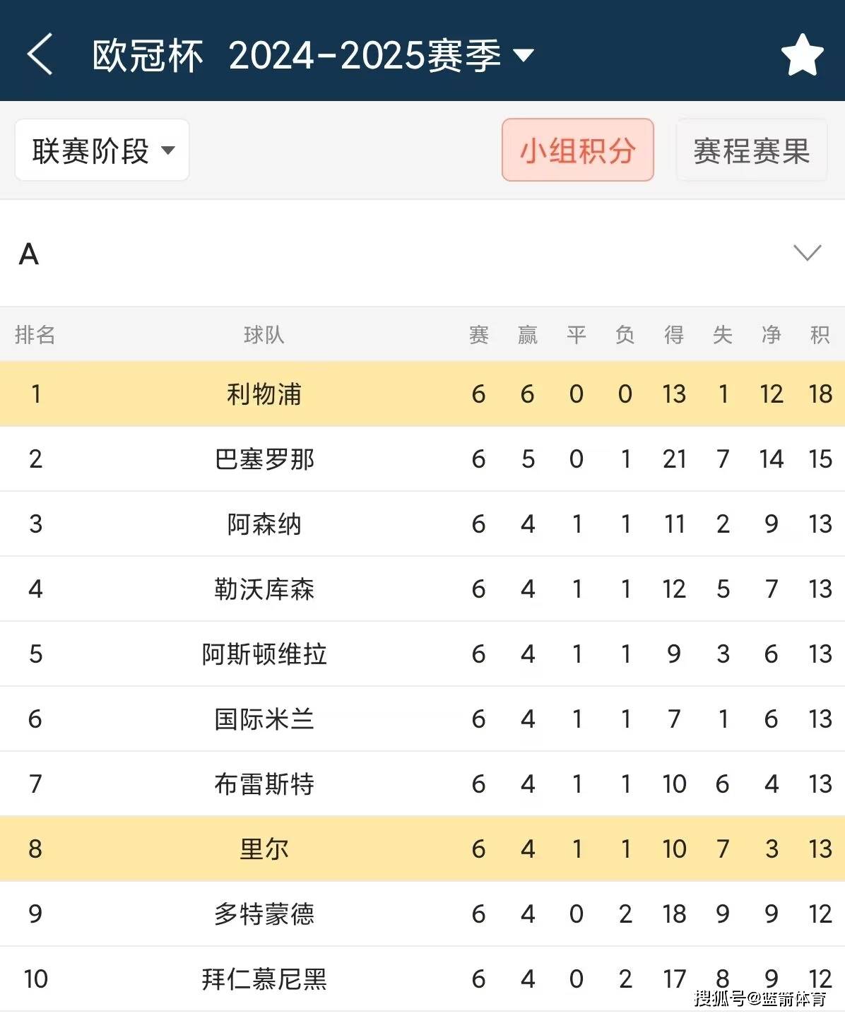  利物浦迎欧联关键赛，关键时刻单刀错失，更衣室稳定，赛程密集仍需轮换
