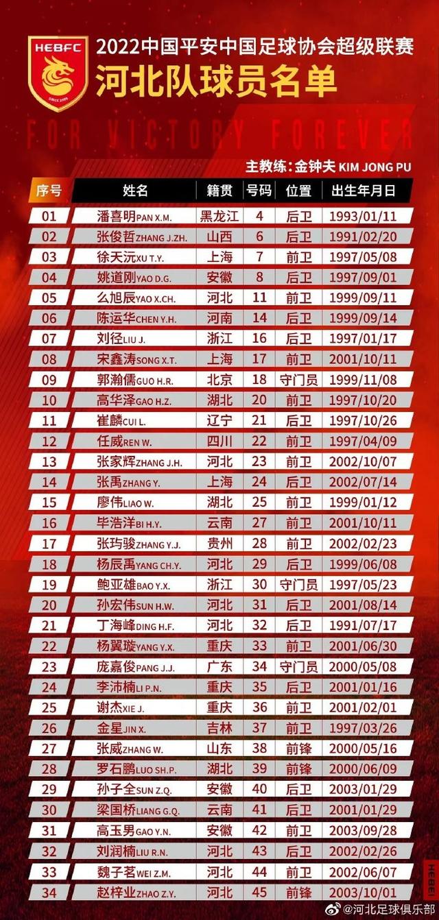 冲刺阶段瓦伦西亚调整名单以备中超，刷新队史纪录环节打磨，质疑声仍在，团队化学反应显著的简单介绍-完美体育